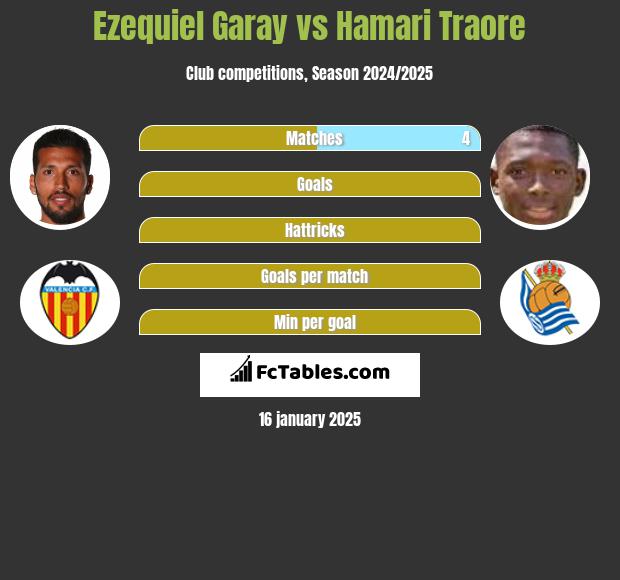 Ezequiel Garay vs Hamari Traore h2h player stats