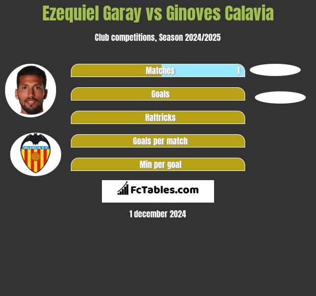 Ezequiel Garay vs Ginoves Calavia h2h player stats