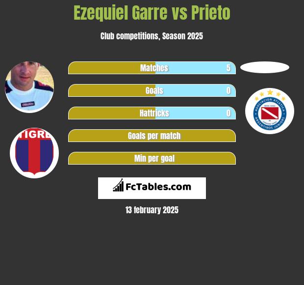 Ezequiel Garre vs Prieto h2h player stats