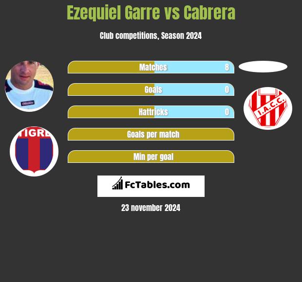 Ezequiel Garre vs Cabrera h2h player stats