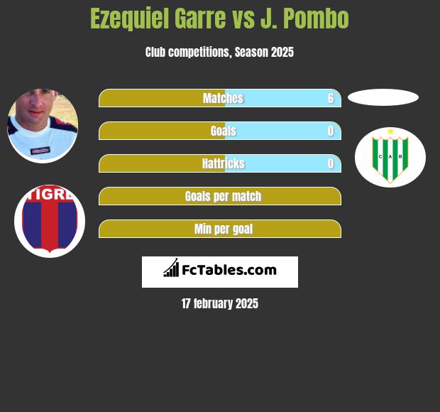 Ezequiel Garre vs J. Pombo h2h player stats