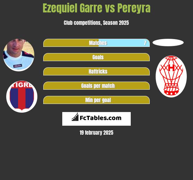 Ezequiel Garre vs Pereyra h2h player stats