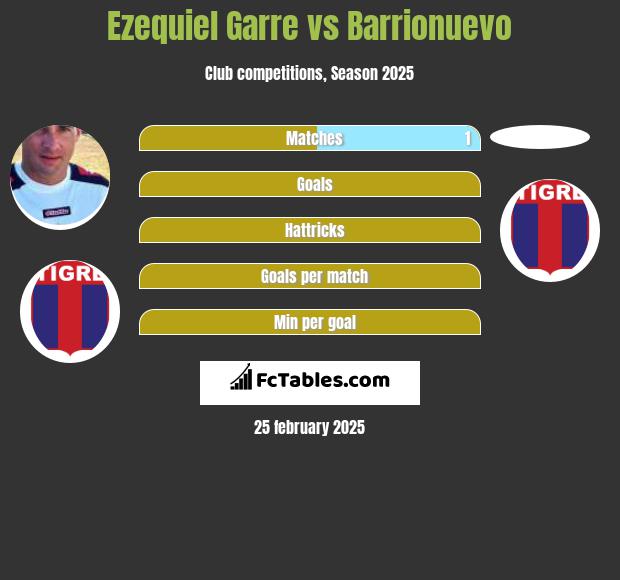 Ezequiel Garre vs Barrionuevo h2h player stats