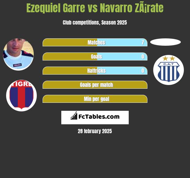 Ezequiel Garre vs Navarro ZÃ¡rate h2h player stats