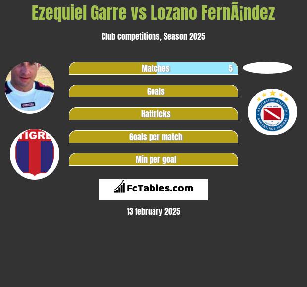 Ezequiel Garre vs Lozano FernÃ¡ndez h2h player stats