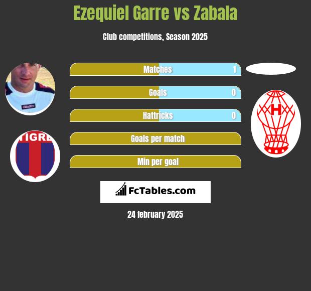 Ezequiel Garre vs Zabala h2h player stats