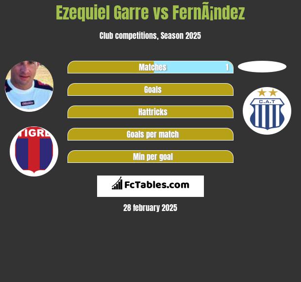 Ezequiel Garre vs FernÃ¡ndez h2h player stats