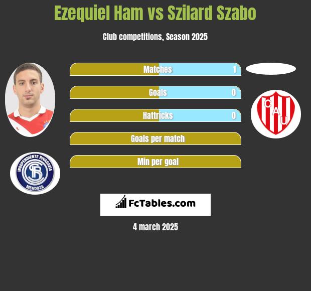 Ezequiel Ham vs Szilard Szabo h2h player stats