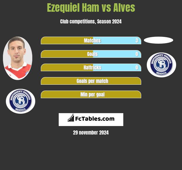 Ezequiel Ham vs Alves h2h player stats