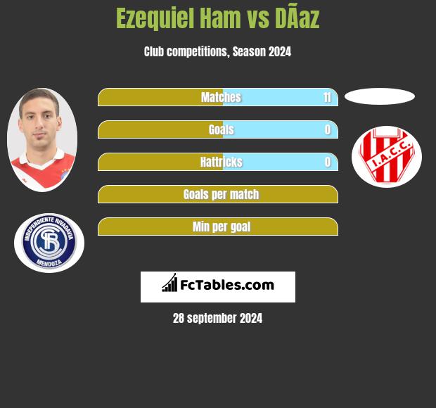 Ezequiel Ham vs DÃ­az h2h player stats