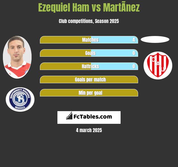 Ezequiel Ham vs MartÃ­nez h2h player stats