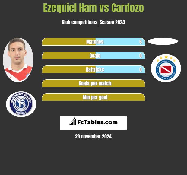 Ezequiel Ham vs Cardozo h2h player stats