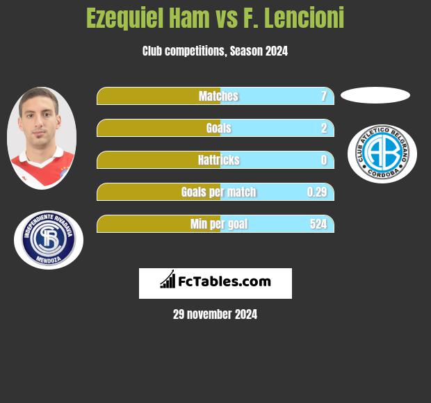 Ezequiel Ham vs F. Lencioni h2h player stats