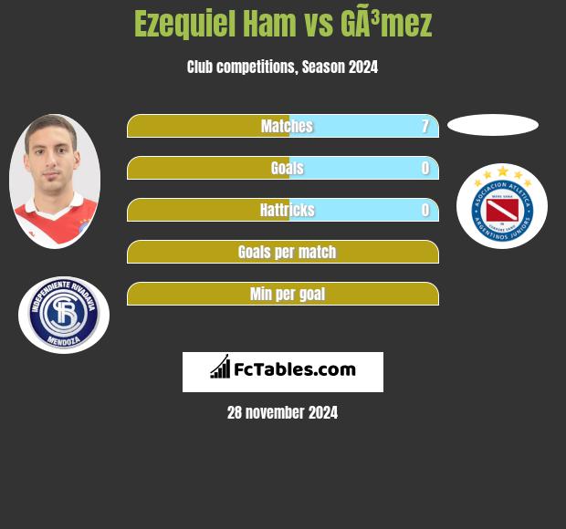 Ezequiel Ham vs GÃ³mez h2h player stats