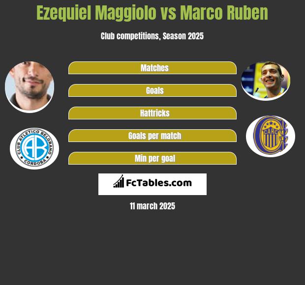 Ezequiel Maggiolo vs Marco Ruben h2h player stats