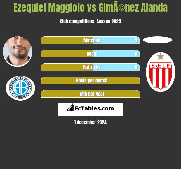 Ezequiel Maggiolo vs GimÃ©nez Alanda h2h player stats