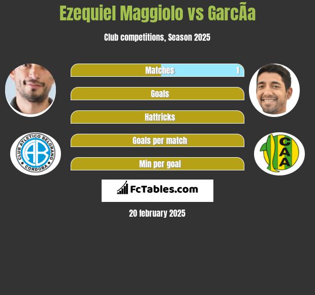 Ezequiel Maggiolo vs GarcÃ­a h2h player stats