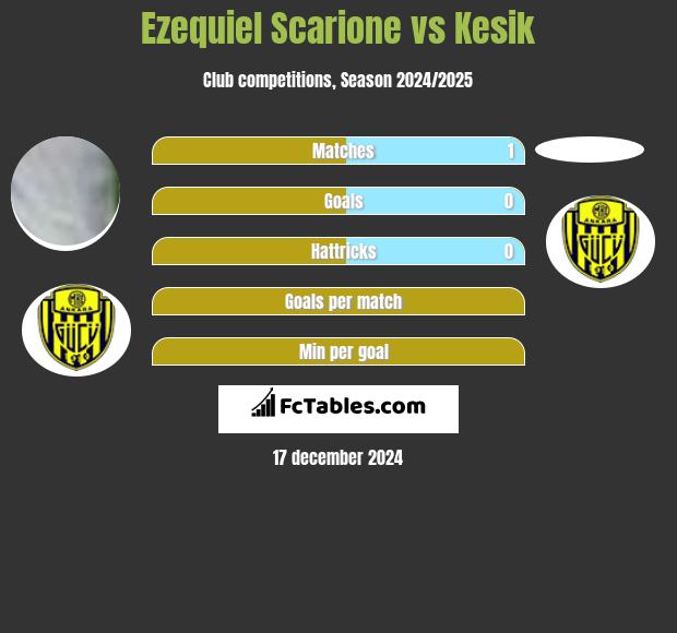 Ezequiel Scarione vs Kesik h2h player stats