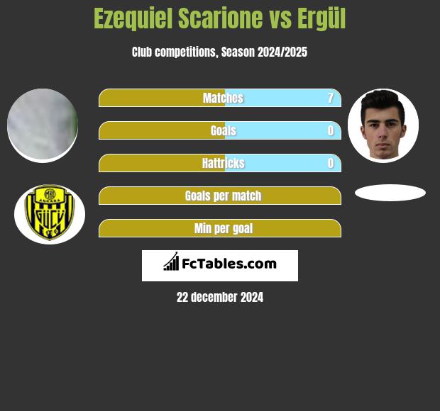 Ezequiel Scarione vs Ergül h2h player stats