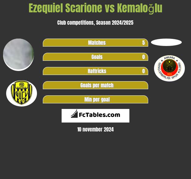 Ezequiel Scarione vs Kemaloğlu h2h player stats