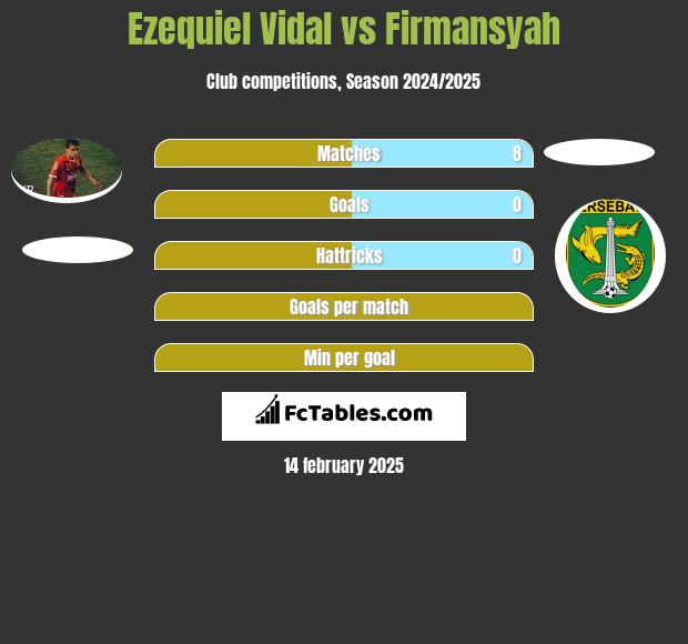 Ezequiel Vidal vs Firmansyah h2h player stats