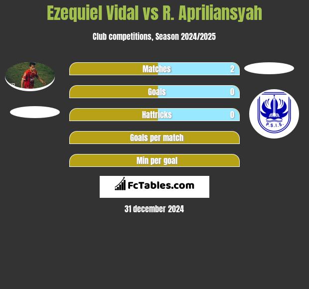 Ezequiel Vidal vs R. Apriliansyah h2h player stats