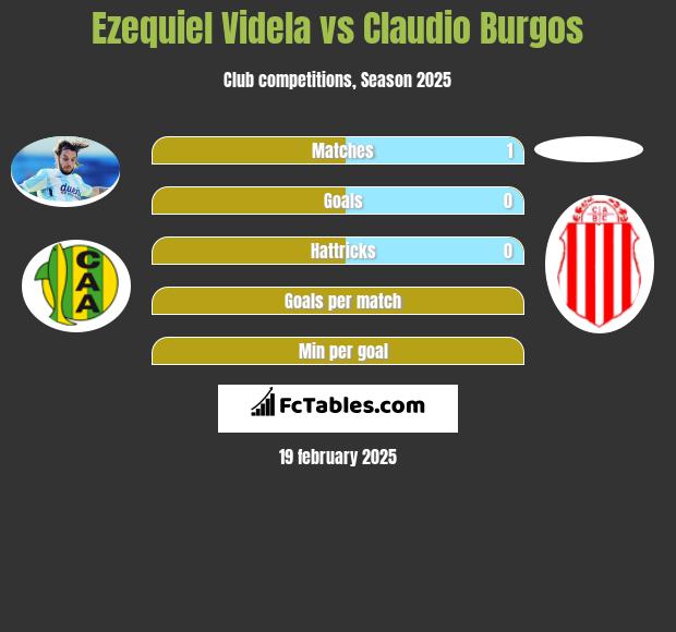 Ezequiel Videla vs Claudio Burgos h2h player stats