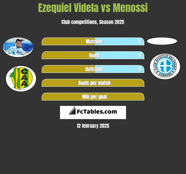 Ezequiel Videla vs Menossi h2h player stats