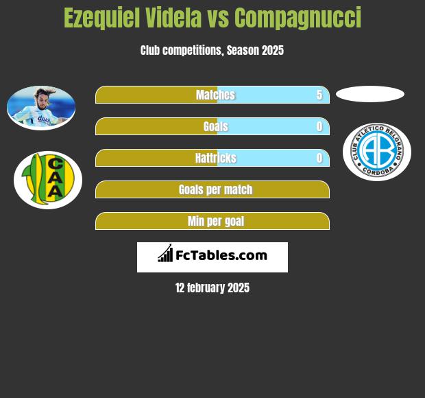 Ezequiel Videla vs Compagnucci h2h player stats