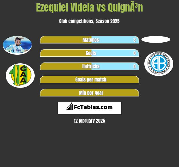 Ezequiel Videla vs QuignÃ³n h2h player stats