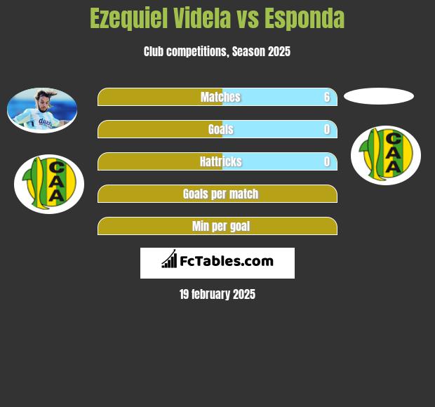 Ezequiel Videla vs Esponda h2h player stats