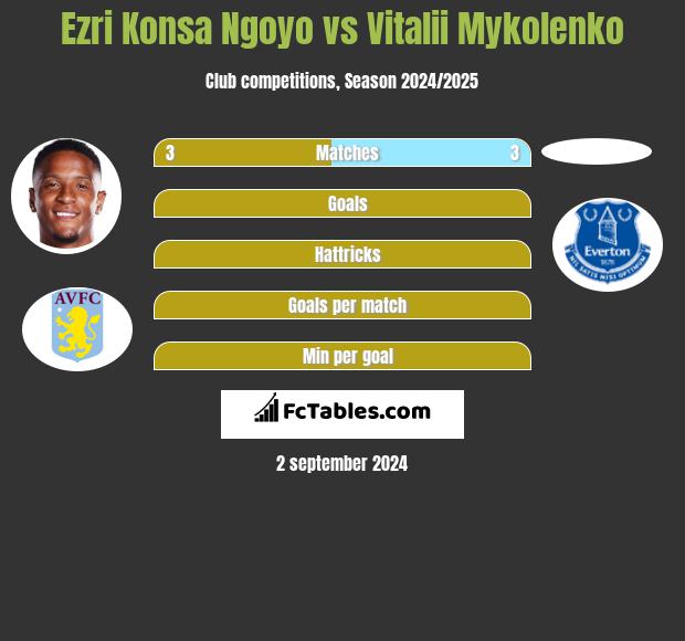 Ezri Konsa Ngoyo vs Vitalii Mykolenko h2h player stats