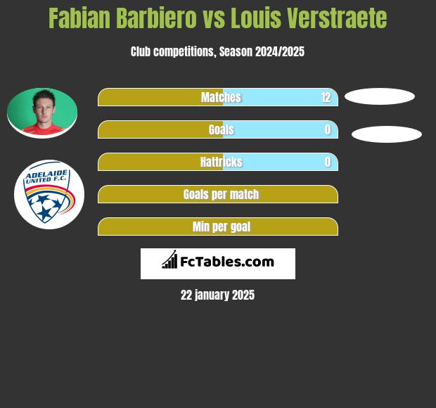 Fabian Barbiero vs Louis Verstraete h2h player stats