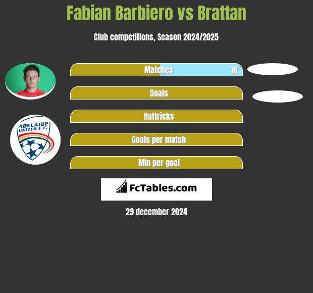 Fabian Barbiero vs Brattan h2h player stats