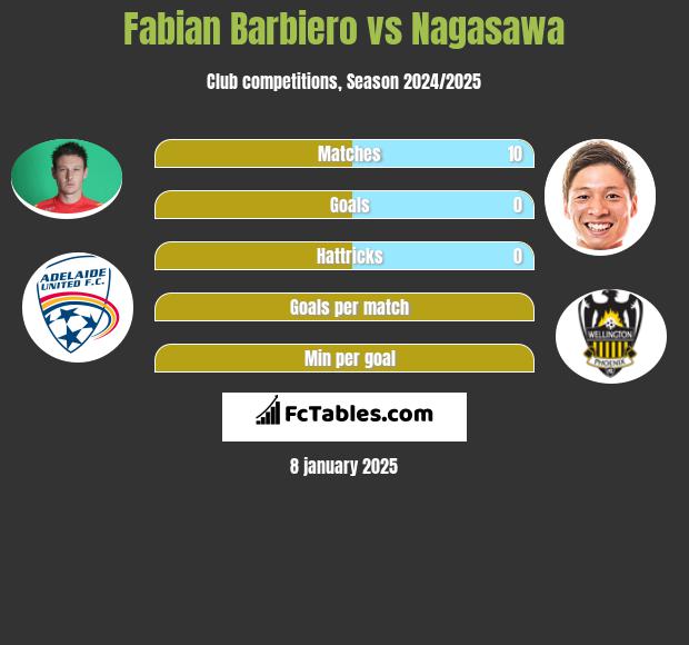 Fabian Barbiero vs Nagasawa h2h player stats