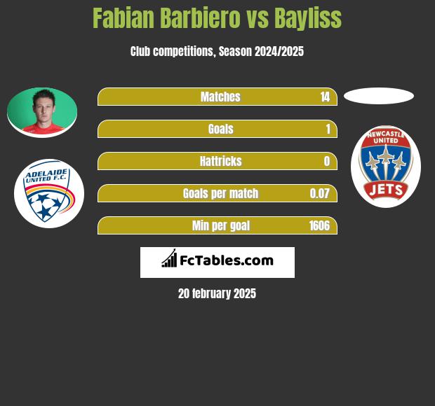 Fabian Barbiero vs Bayliss h2h player stats