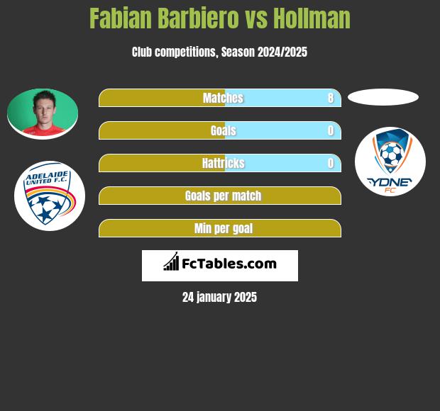 Fabian Barbiero vs Hollman h2h player stats