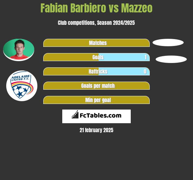 Fabian Barbiero vs Mazzeo h2h player stats