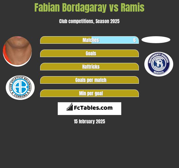 Fabian Bordagaray vs Ramis h2h player stats