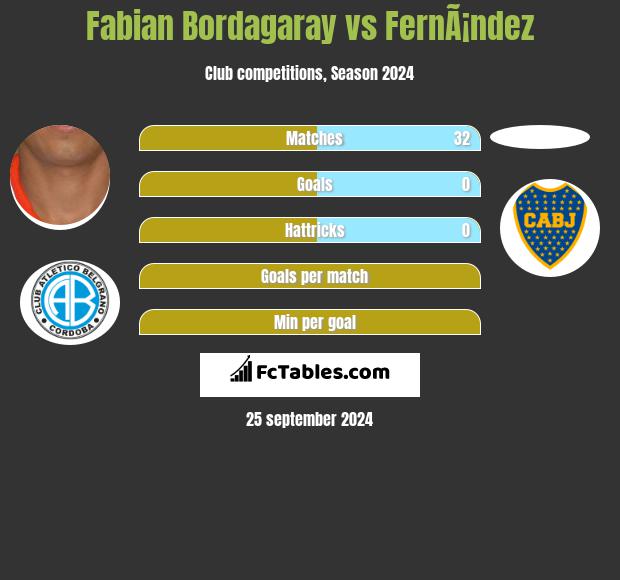 Fabian Bordagaray vs FernÃ¡ndez h2h player stats