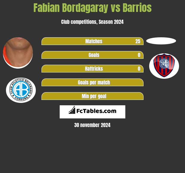 Fabian Bordagaray vs Barrios h2h player stats