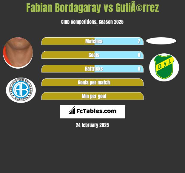 Fabian Bordagaray vs GutiÃ©rrez h2h player stats