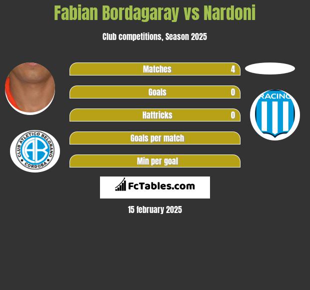 Fabian Bordagaray vs Nardoni h2h player stats