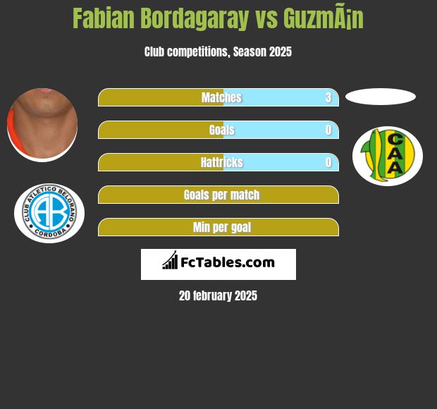 Fabian Bordagaray vs GuzmÃ¡n h2h player stats