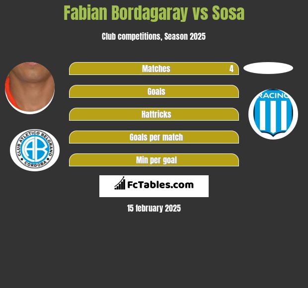 Fabian Bordagaray vs Sosa h2h player stats