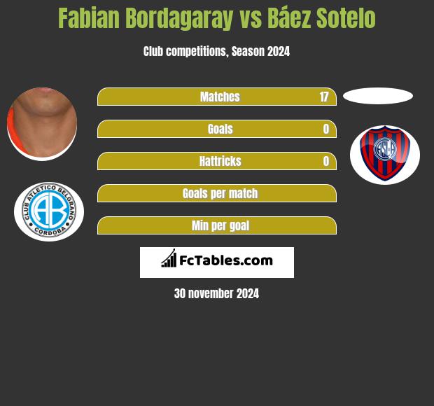 Fabian Bordagaray vs Báez Sotelo h2h player stats