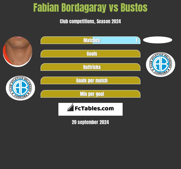 Fabian Bordagaray vs Bustos h2h player stats