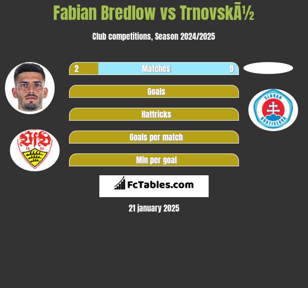 Fabian Bredlow vs TrnovskÃ½ h2h player stats