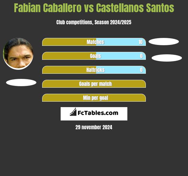 Fabian Caballero vs Castellanos Santos h2h player stats