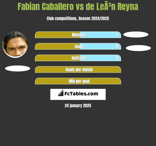 Fabian Caballero vs de LeÃ³n Reyna h2h player stats